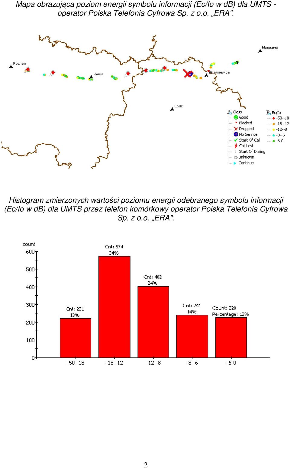 Histogram zmierzonych wartości poziomu energii odebranego symbolu