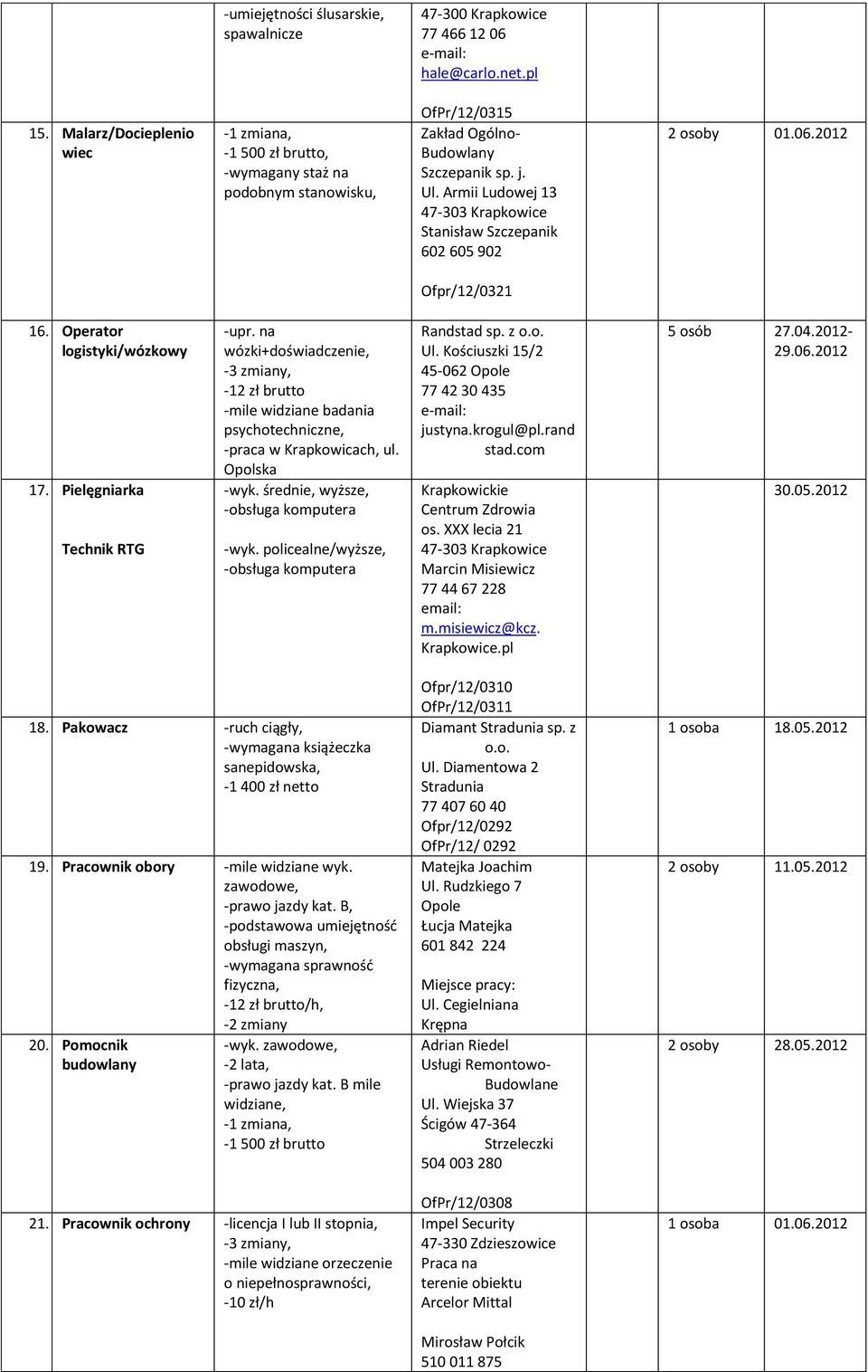na wózki+doświadczenie,, -12 zł brutto -mile widziane badania psychotechniczne, -praca w Krapkowicach, ul. Opolska -wyk. średnie, wyższe, -obsługa komputera -wyk.