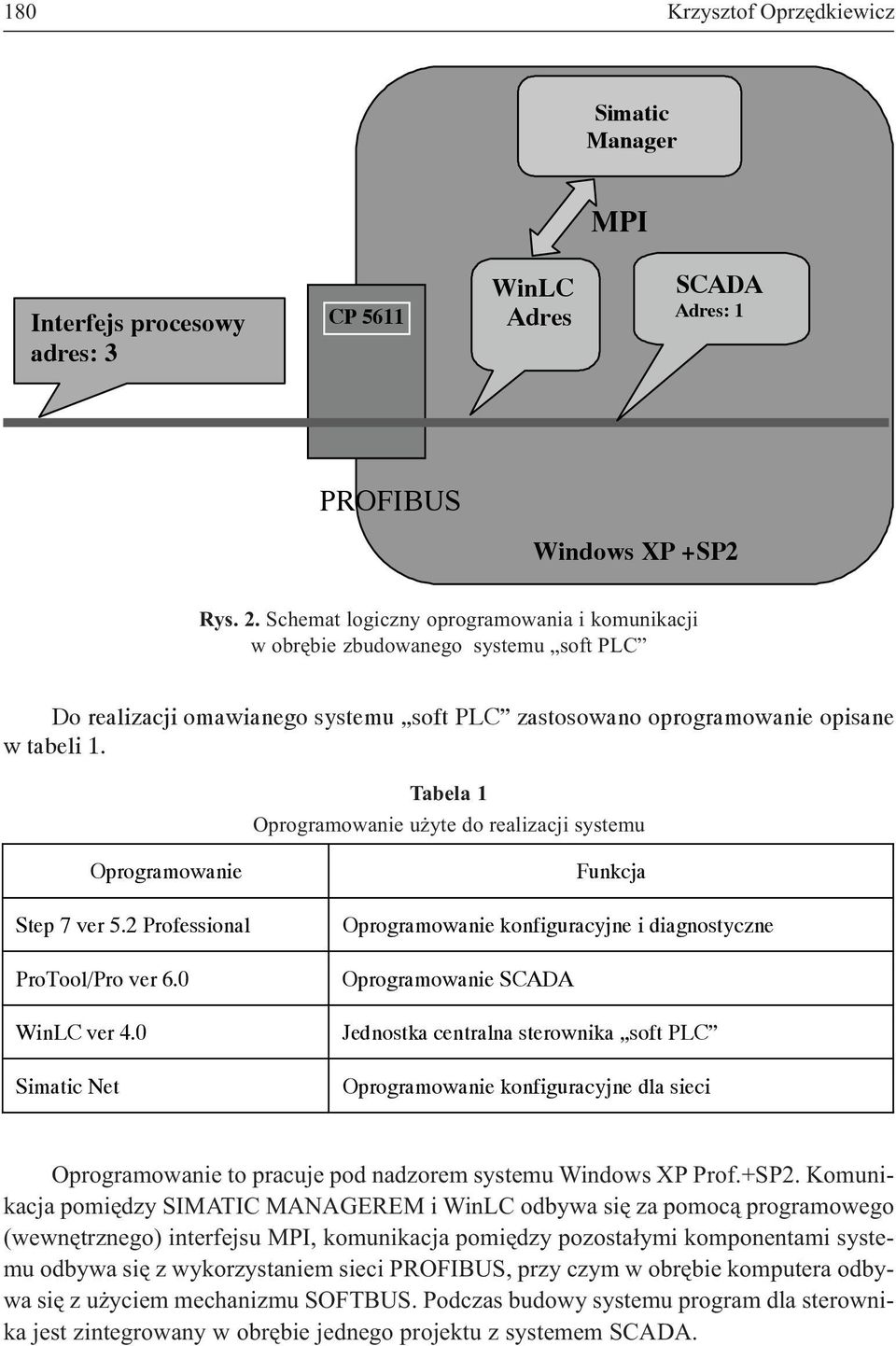 Tabela 1 Oprogramowanie u yte do realizacji systemu Oprogramowanie Step 7 ver 5.2 Professional ProTool/Pro ver 6.0 WinLC ver 4.