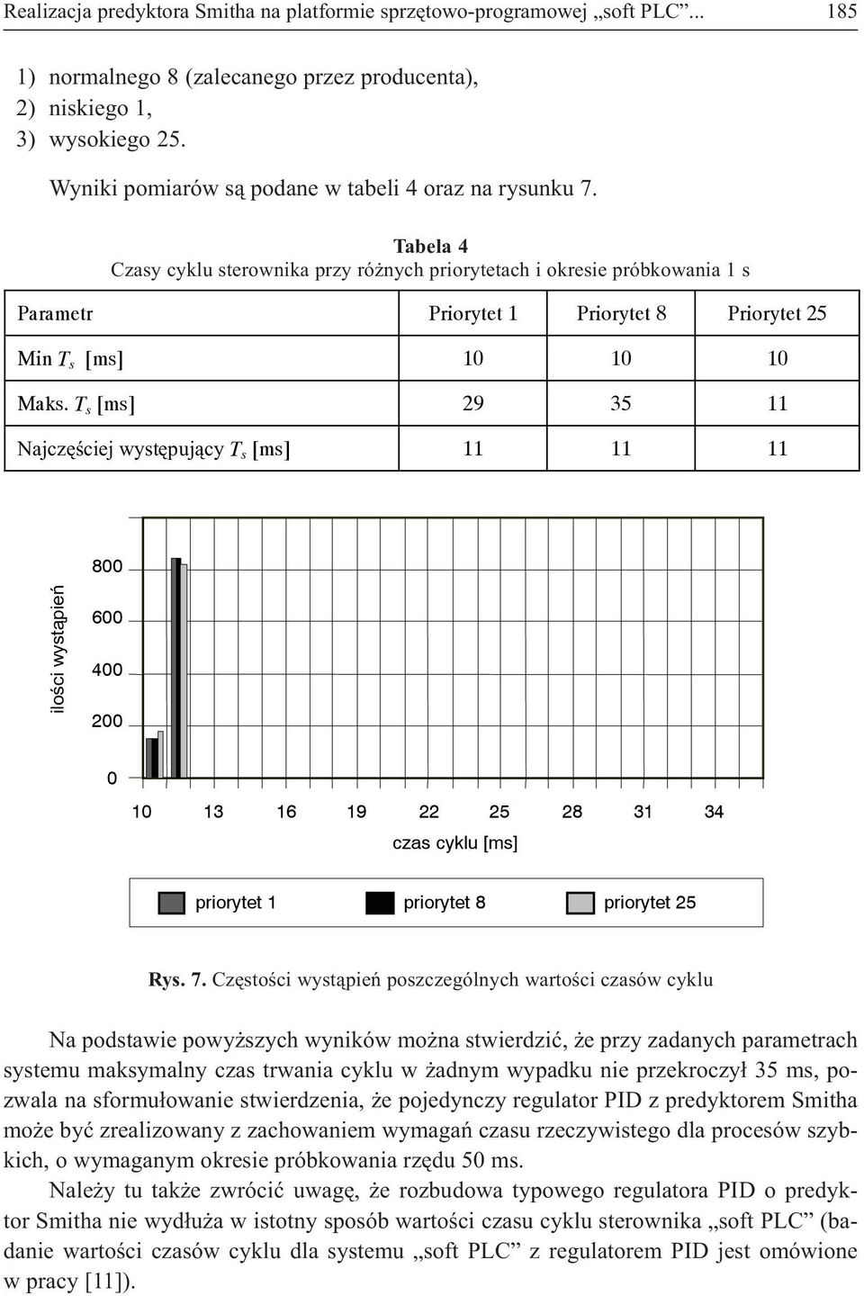 Tabela 4 Czasy cyklu sterownika przy ró nych priorytetach i okresie próbkowania 1 s Parametr Priorytet 1 Priorytet 8 Priorytet 25 Min T s [ms] 10 10 10 Maks.