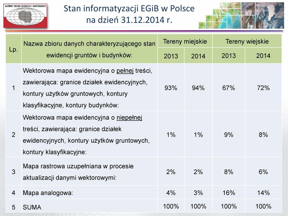 pełnej treści, zawierająca: granice działek ewidencyjnych, kontury użytków gruntowych, kontury klasyfikacyjne, kontury budynków: Wektorowa mapa ewidencyjna o
