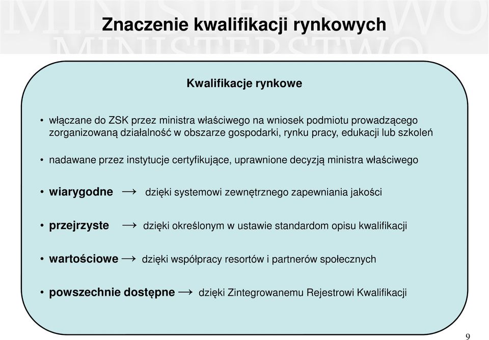 decyzją ministra właściwego wiarygodne dzięki systemowi zewnętrznego zapewniania jakości przejrzyste dzięki określonym w ustawie