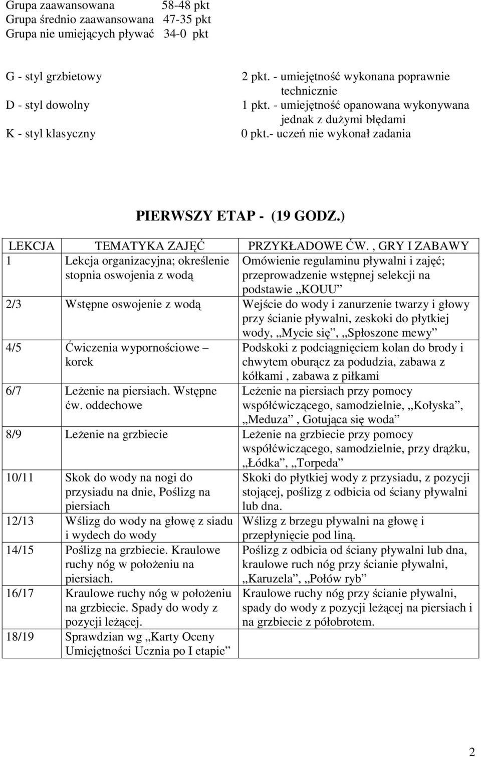 ) LEKCJA TEMATYKA ZAJĘĆ PRZYKŁADOWE ĆW.