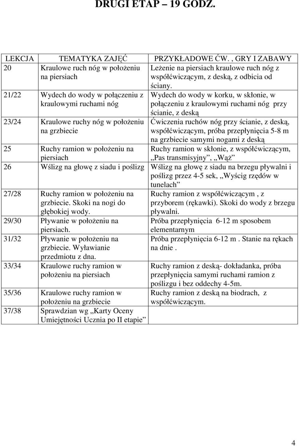 23/24 Kraulowe ruchy nóg w położeniu na grzbiecie ściany.