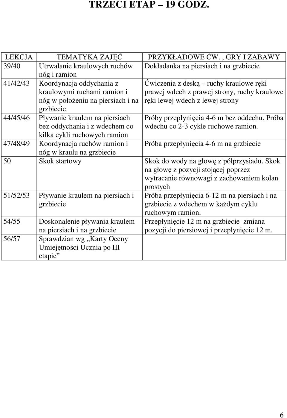 grzbiecie Ćwiczenia z deską ruchy kraulowe ręki prawej wdech z prawej strony, ruchy kraulowe ręki lewej wdech z lewej strony 44/45/46 Pływanie kraulem na piersiach bez oddychania i z wdechem co kilka