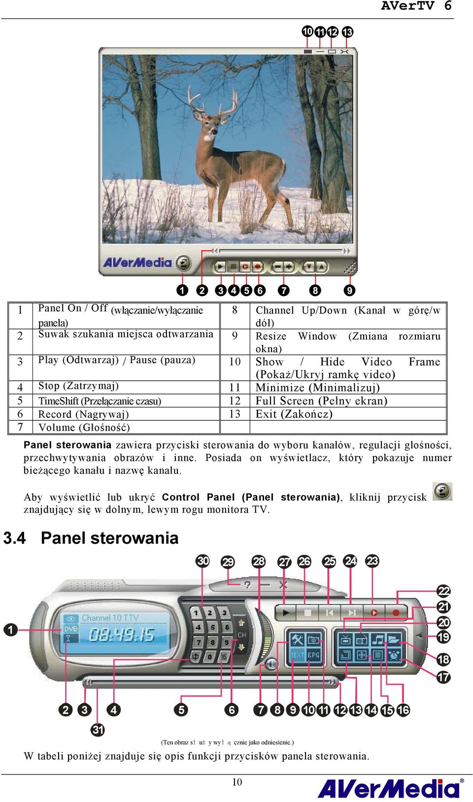 Volume (Głośność) Panel sterowania zawiera przyciski sterowania do wyboru kanałów, regulacji głośności, przechwytywania obrazów i inne.