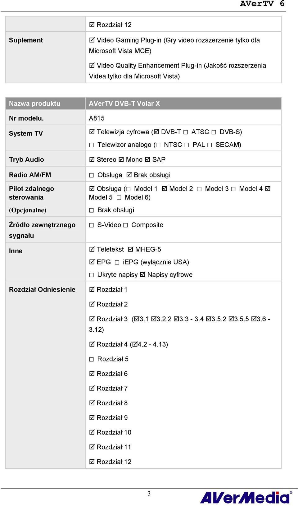 System TV Tryb Audio Radio AM/FM Pilot zdalnego sterowania (Opcjonalne) Źródło zewnętrznego sygnału Inne AVerTV DVB-T Volar X A815 Telewizja cyfrowa ( DVB-T ATSC DVB-S) Telewizor analogo ( NTSC PAL