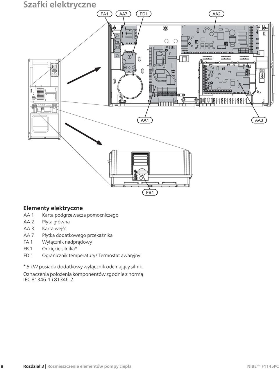 Ogranicznik temperatury/ Termostat awaryjny * 5 kw posiada dodatkowy wyłącznik odcinający silnik.