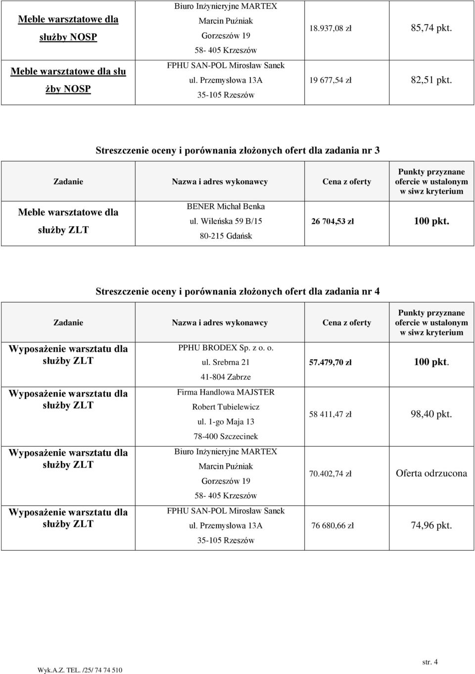 Streszczenie oceny i porównania złożonych ofert dla zadania nr 3 Meble warsztatowe dla BENER Michał Benka ul.