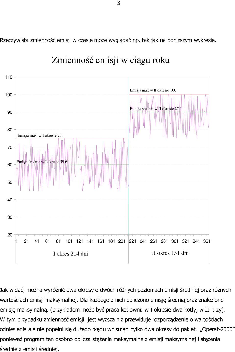 121 141 161 181 201 221 241 261 281 301 321 341 361 I okres 214 dni II okres 151 dni Jak widać, moŝna wyróŝnić dwa okresy o dwóch róŝnych poziomach emisji średniej oraz róŝnych wartościach emisji