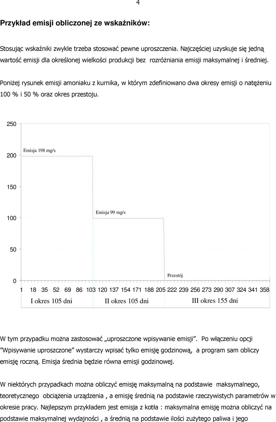 PoniŜej rysunek emisji amoniaku z kurnika, w którym zdefiniowano dwa okresy emisji o natęŝeniu 100 % i 50 % oraz okres przestoju.