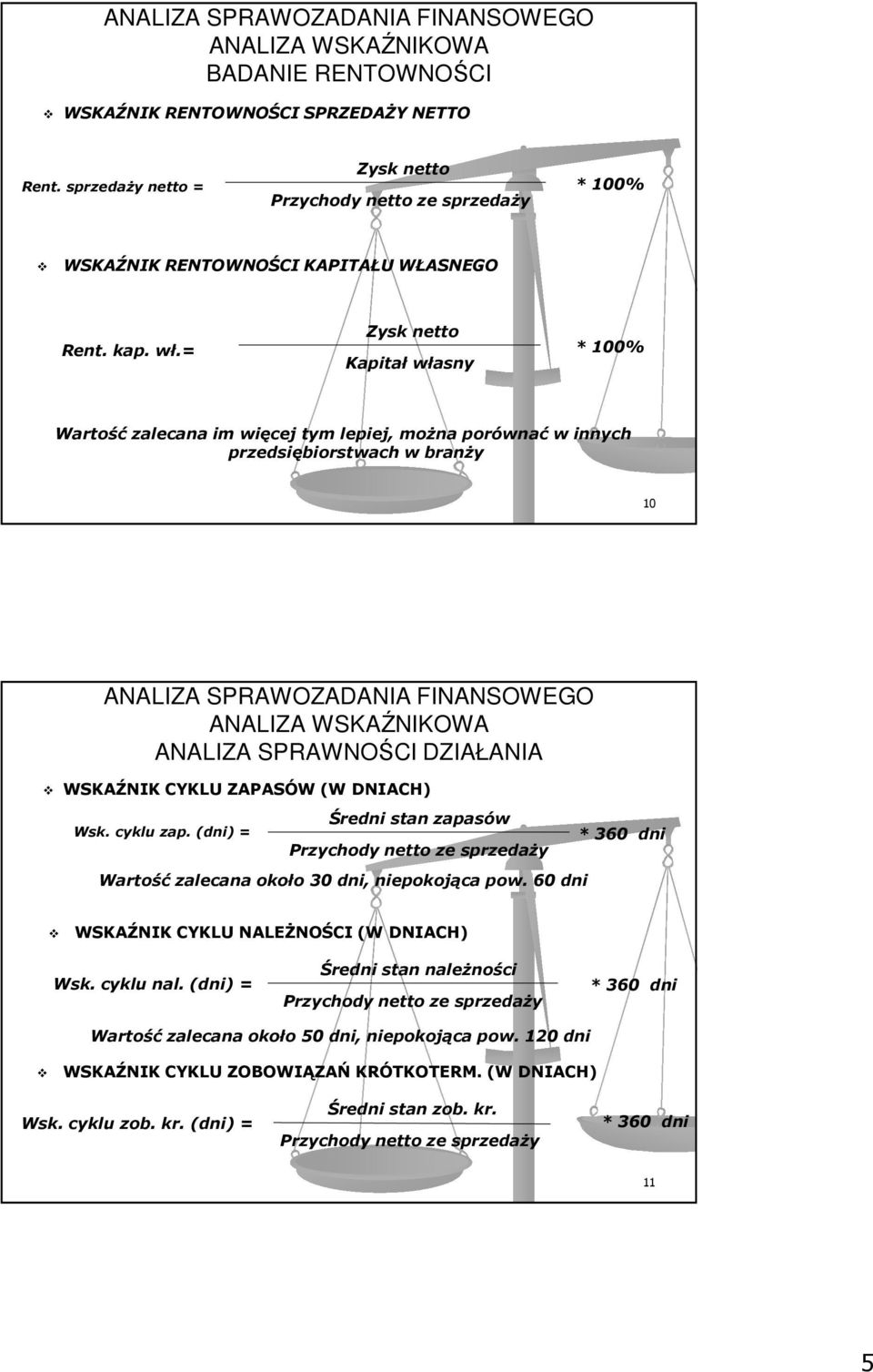 CYKLU ZAPASÓW (W DNIACH) Wsk. cyklu zap. (dni) = Średni stan zapasów Wartość zalecana około 30 dni, niepokojąca pow. 60 dni WSKAŹNIK CYKLU NALEŻNOŚCI (W DNIACH) Wsk.