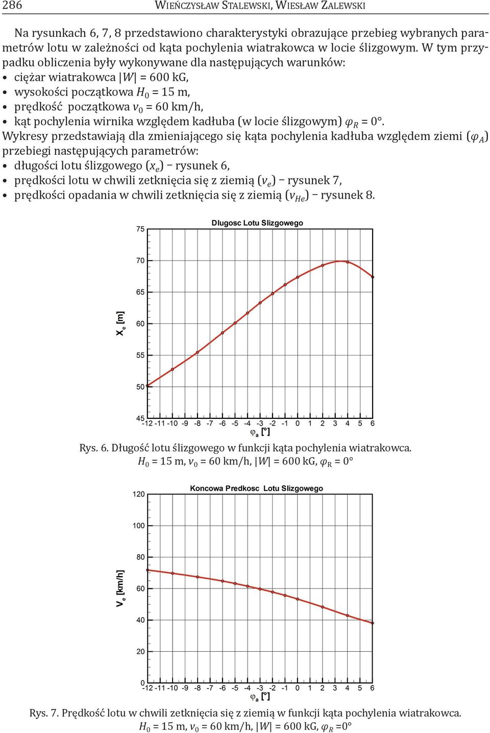 W tym przypadku obliczenia były wykonywane dla następujących warunków: ciężar wiatrakowca W = 600 kg, wysokości początkowa H 0 = 15 m, prędkość początkowa v 0 = 60 km/h, kąt pochylenia wirnika