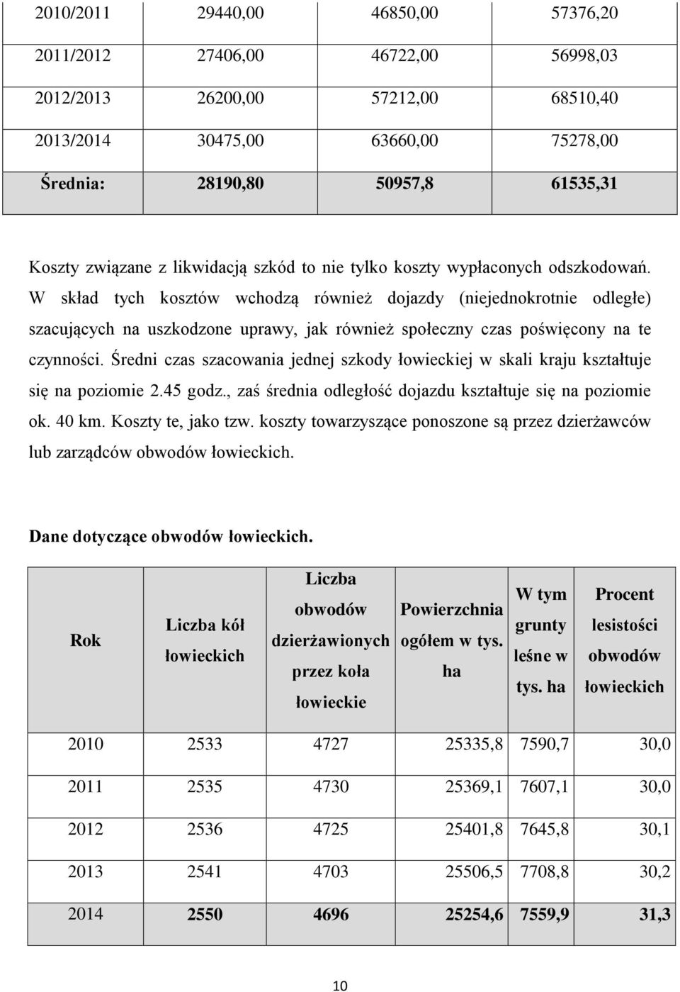 W skład tych kosztów wchodzą również dojazdy (niejednokrotnie odległe) szacujących na uszkodzone uprawy, jak również społeczny czas poświęcony na te czynności.