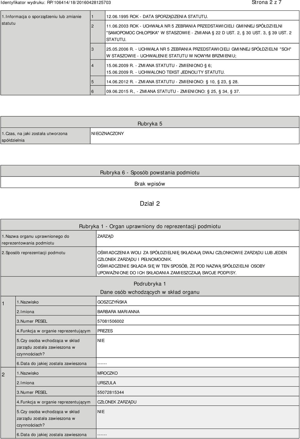 - ZMIANA STATUTU - ZMIENIONO 6; 15.06.2009 R. - UCHWALONO TEKST JEDNOLITY STATUTU. 5 14.06.2012 R. - ZMIANA STATUTU - ZMIENIONO: 10, 23, 28. 6 09.06.2015 R., - ZMIANA STATUTU - ZMIENIONO: 25, 34, 37.