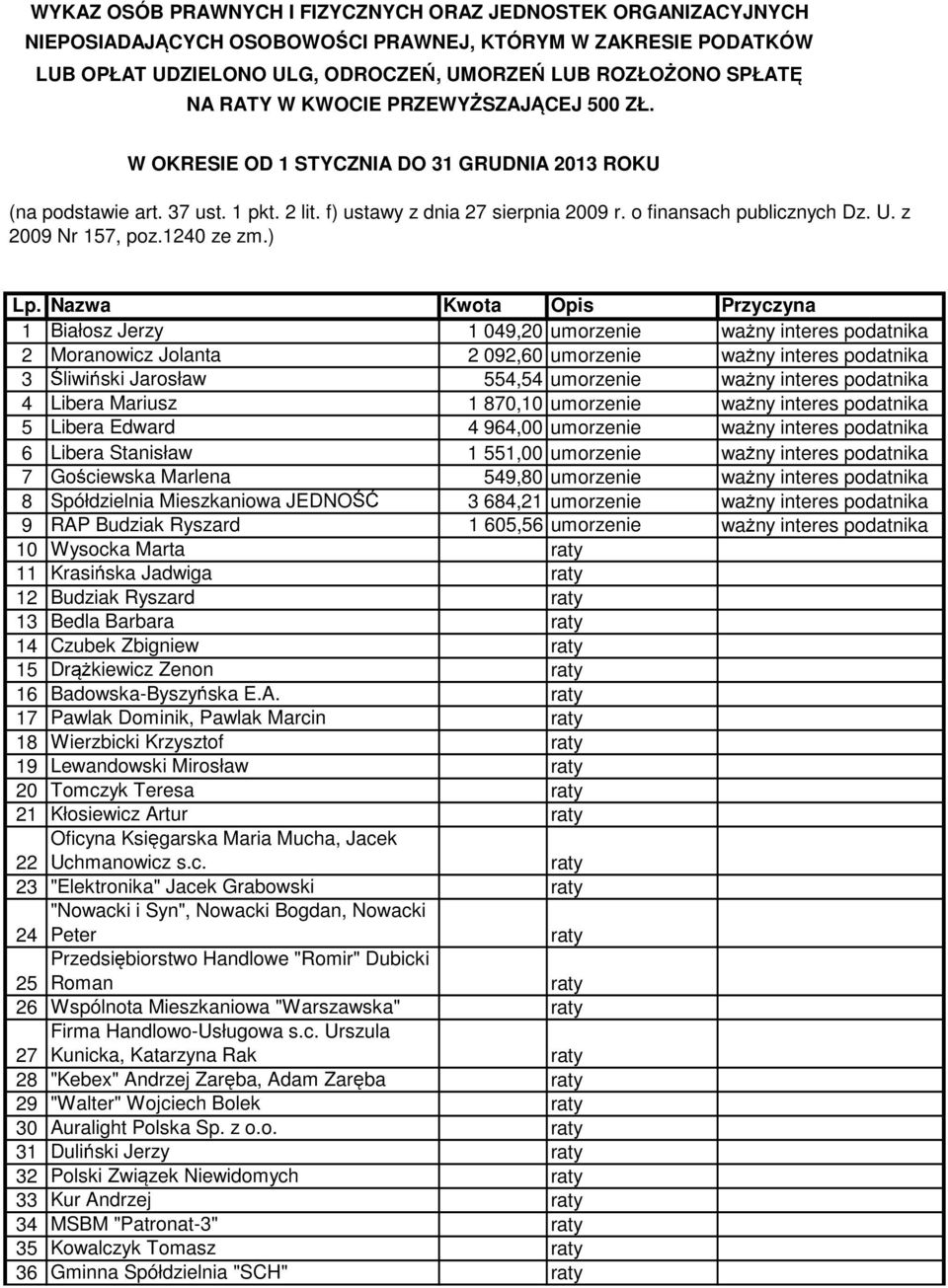z 2009 Nr 157, poz.1240 ze zm.) Lp.