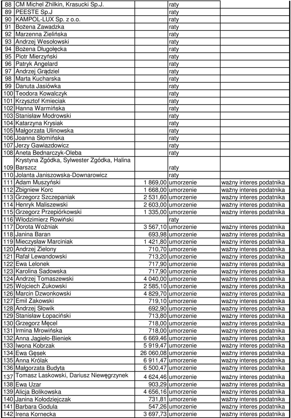 Kowalczyk 101 Krzysztof Kmieciak 102 Hanna Warmi ska 103 Stanisław Modrowski 104 Katarzyna Krysiak 105 Małgorzata Ulinowska 106 Joanna Słomi ska 107 Jerzy Gawiazdowicz 108 Aneta Bednarczyk-Oleba