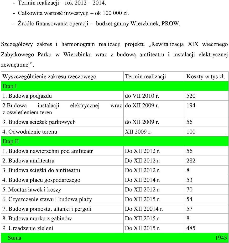 Wyszczególnienie zakresu rzeczowego Termin realizacji Koszty w tys zł. Etap I 1. Budowa podjazdu do VII 2010 r. 520 2.Budowa instalacji elektrycznej wraz z oświetleniem teren do XII 2009 r. 194 3.