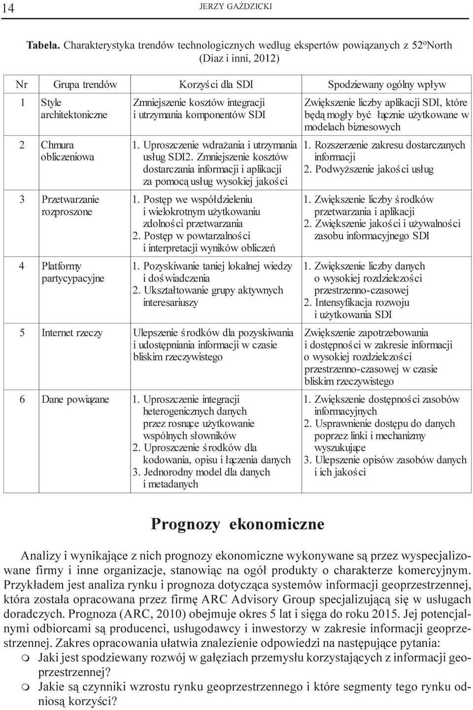 Platform y partycypacyjne 5 Internet rzeczy 6 Dane powi¹zan e Korzyœci dla SDI Zmniejszenie kosztów integracji i utrzymania komponentów SDI 1. Uproszczenie wdra ania i utrzymania us³ug SDI2.
