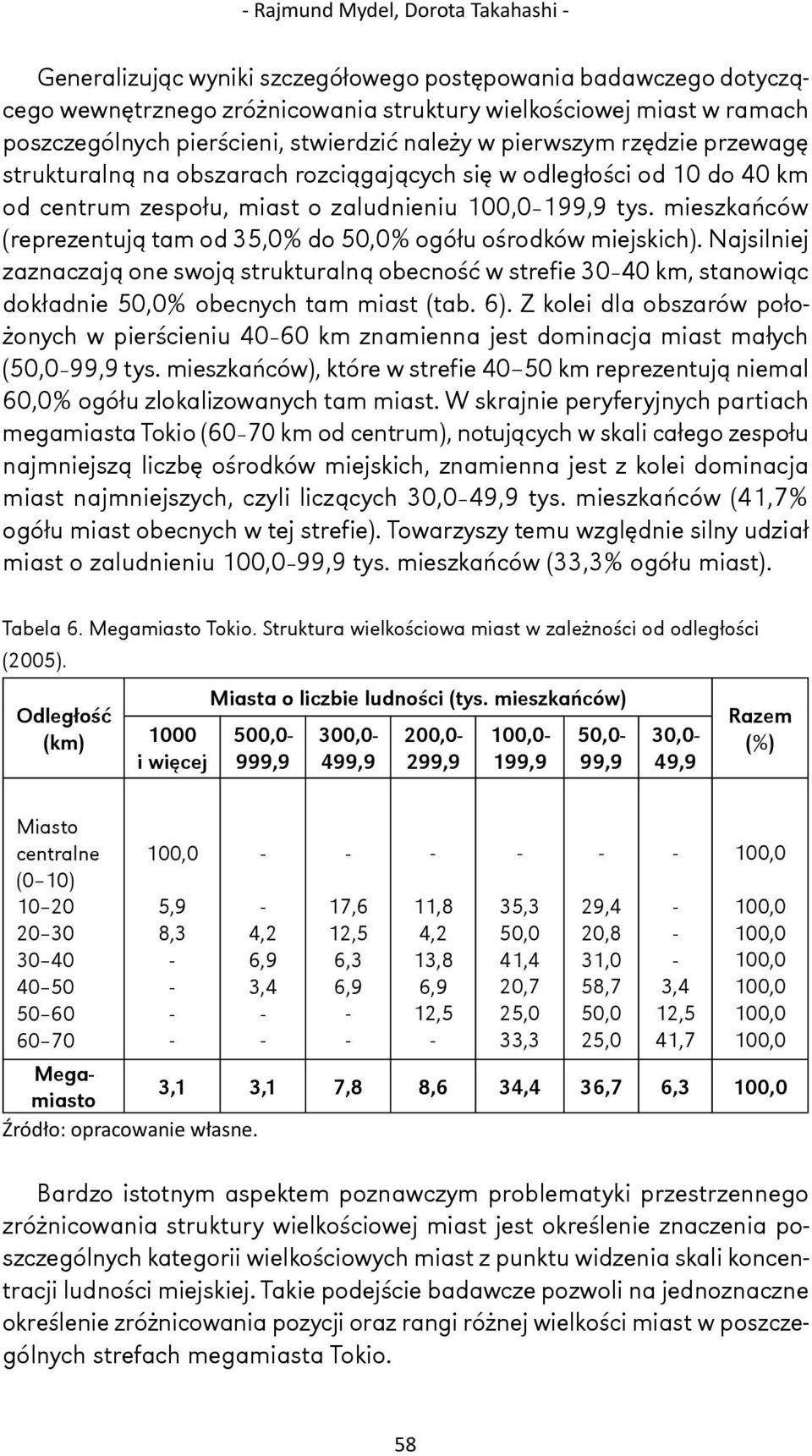 mieszkańców (reprezentują tam od 35,0% do 50,0% ogółu ośrodków miejskich). Najsilniej zaznaczają one swoją strukturalną obecność w strefie 30 40 km, stanowiąc dokładnie 50,0% obecnych tam miast (tab.