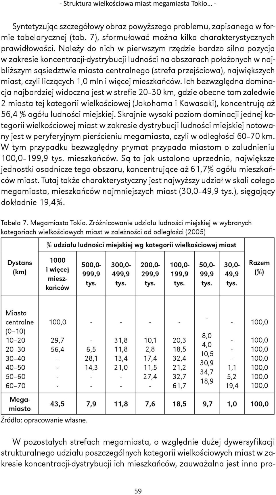 największych miast, czyli liczących 1,0 mln i więcej mieszkańców.
