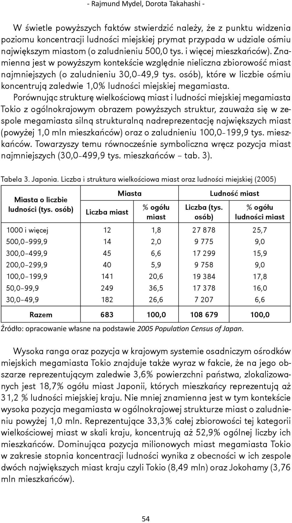 osób), które w liczbie ośmiu koncentrują zaledwie 1,0% ludności miejskiej megamiasta.