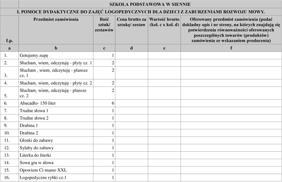 Słucham, wiem, odczytuję - płyty cz. 2 2 5. Słucham, wiem, odczytuję - plansze cz. 2 6. Abecadło- 50 liter 6 7. Trudne słowa 8.