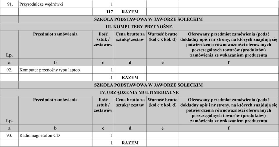 Komputer przenośny typu laptop Lp. RAZEM SZKOŁA PODSTAWOWA W JAWORZE SOLECKIM IV.