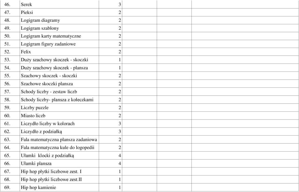 Schody liczby- plansza z kołeczkami 2 59. Liczby puzzle 2 60. Miasto liczb 2 6. Liczydło liczby w kolorach 3 62. Liczydło z podziałką 3 63.