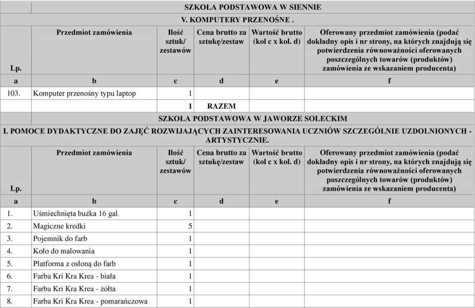 POMOCE DYDAKTYCZNE DO ZAJĘĆ ROZWIJAJĄCYCH ZAINTERESOWANIA UCZNIÓW SZCZEGÓLNIE UZDOLNIONYCH - ARTYSTYCZNIE. Lp.