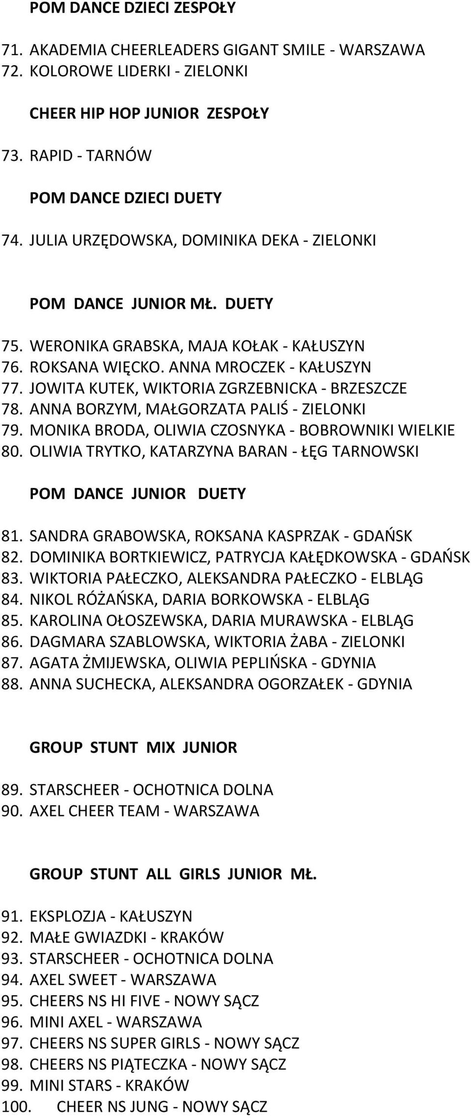 JOWITA KUTEK, WIKTORIA ZGRZEBNICKA - BRZESZCZE 78. ANNA BORZYM, MAŁGORZATA PALIŚ - ZIELONKI 79. MONIKA BRODA, OLIWIA CZOSNYKA - BOBROWNIKI WIELKIE 80.
