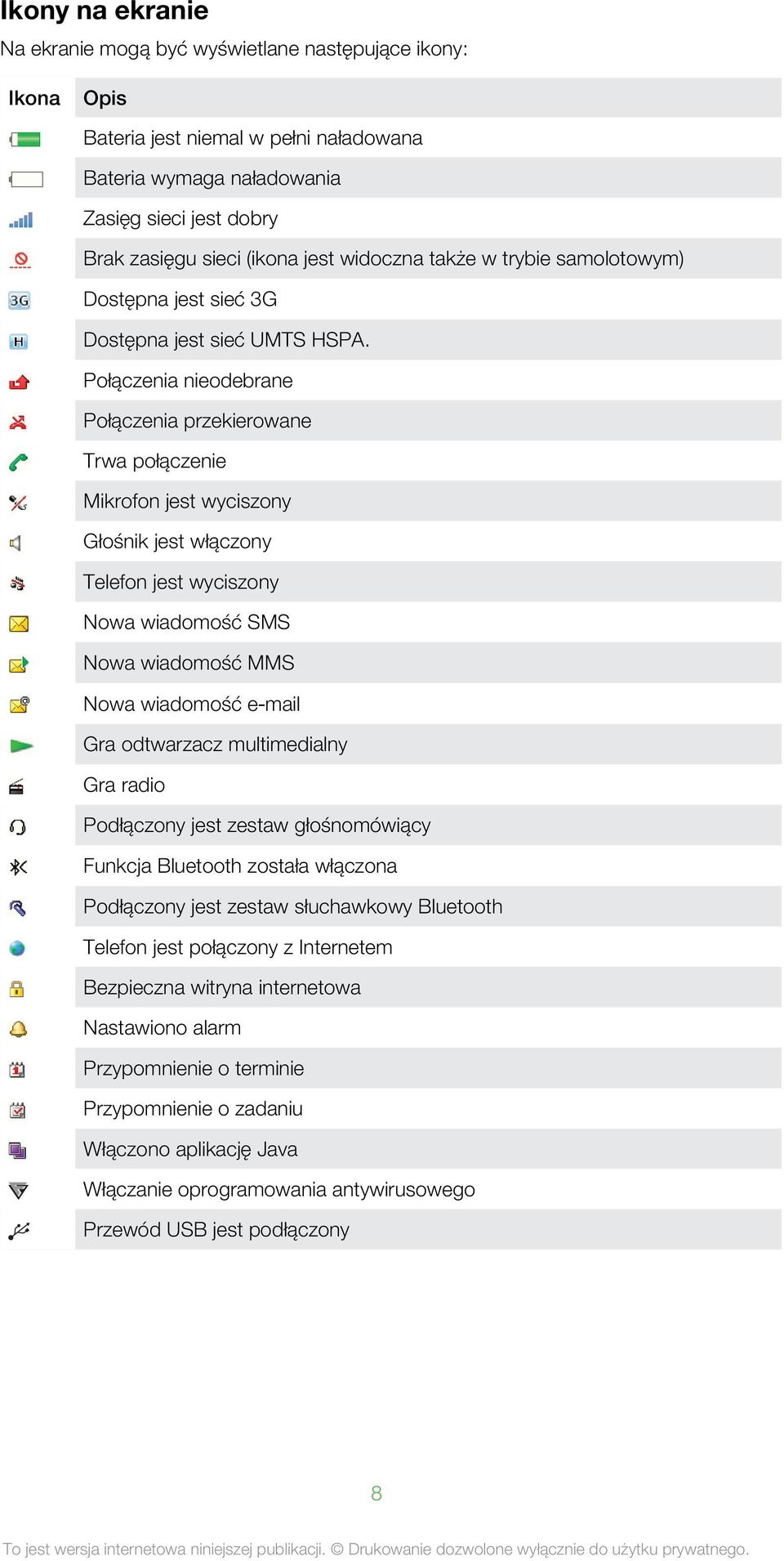 Połączenia nieodebrane Połączenia przekierowane Trwa połączenie Mikrofon jest wyciszony Głośnik jest włączony Telefon jest wyciszony Nowa wiadomość SMS Nowa wiadomość MMS Nowa wiadomość e mail Gra