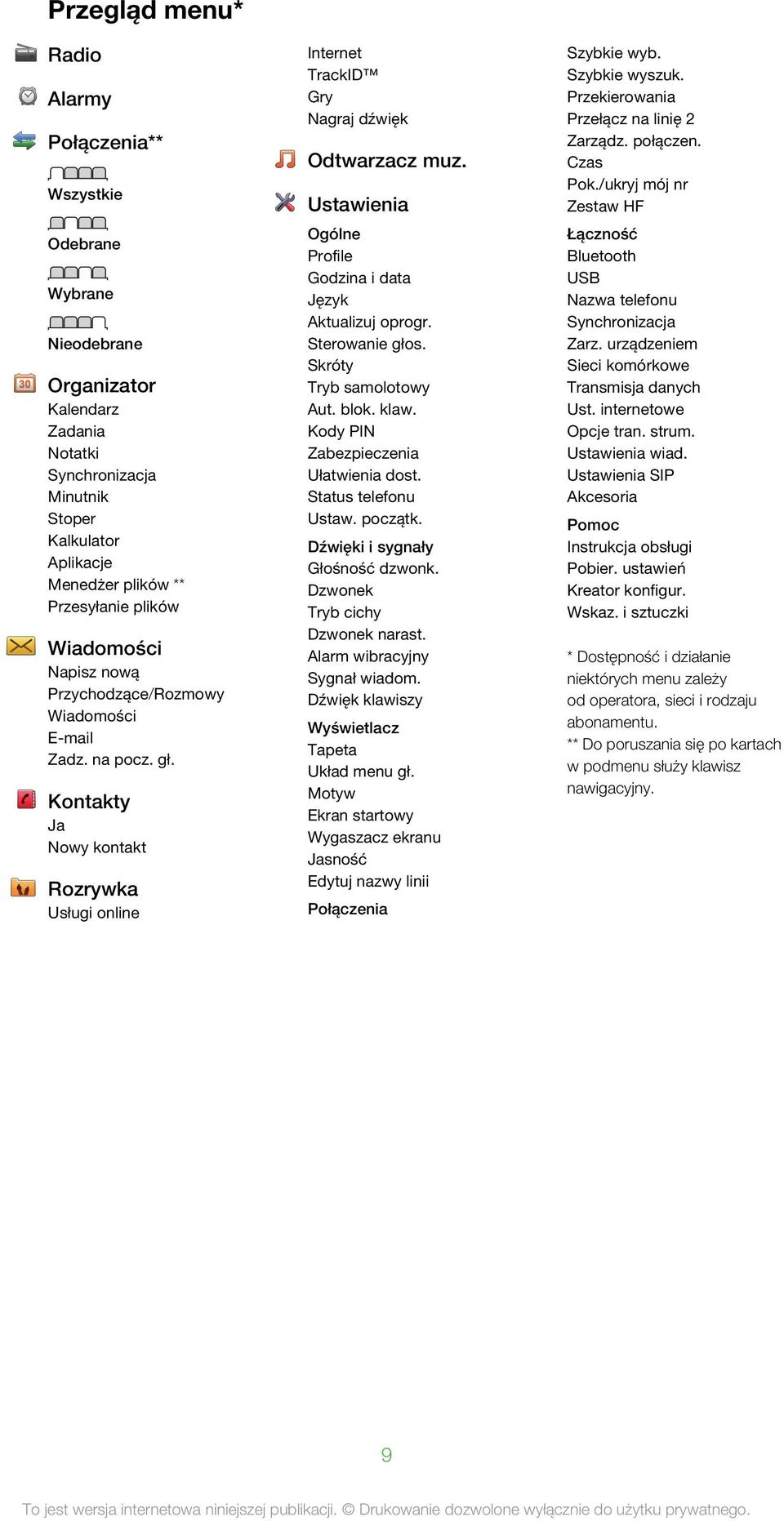 Ustawienia Ogólne Profile Godzina i data Język Aktualizuj oprogr. Sterowanie głos. Skróty Tryb samolotowy Aut. blok. klaw. Kody PIN Zabezpieczenia Ułatwienia dost. Status telefonu Ustaw. początk.