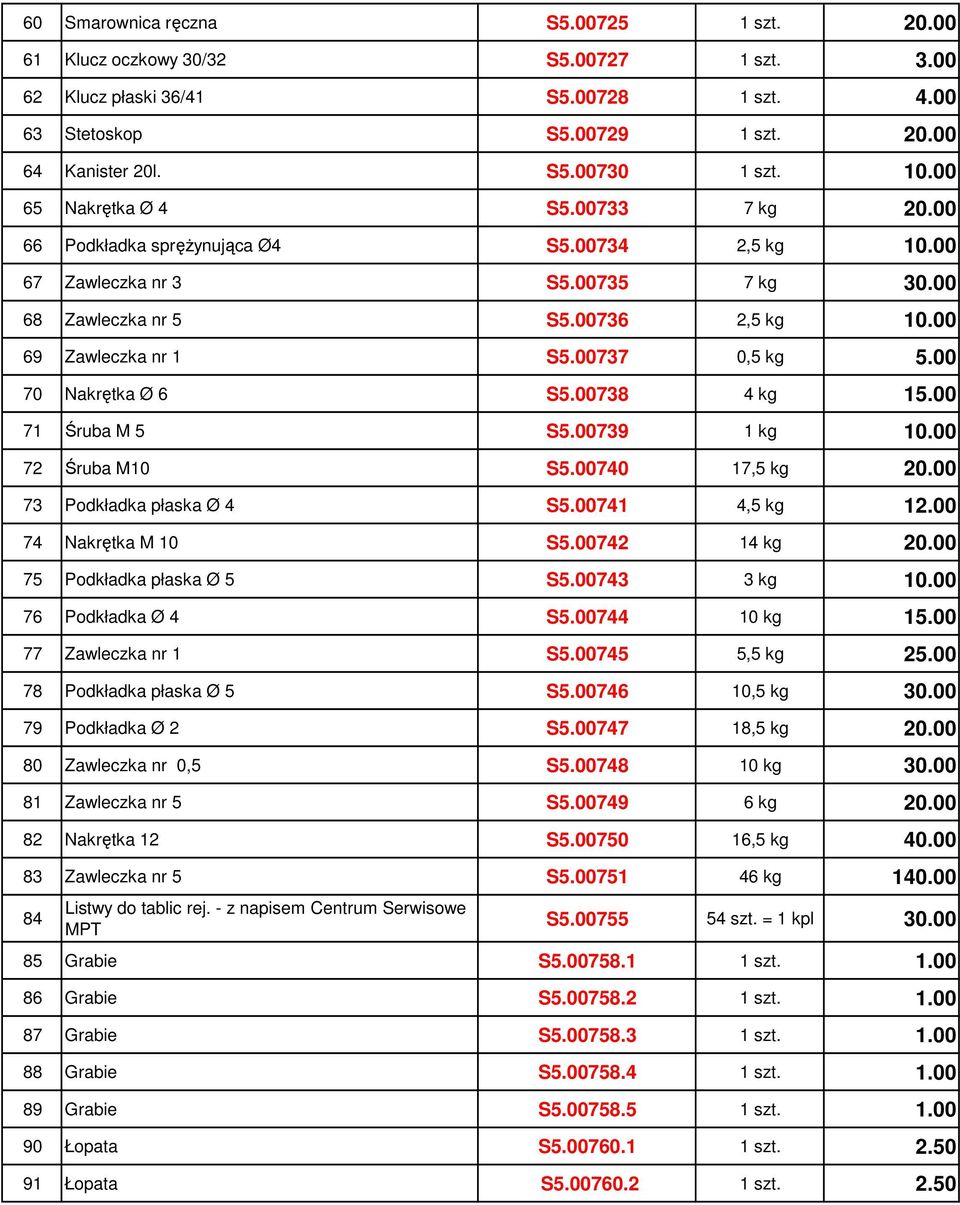 00737 0,5 kg 5.00 70 Nakrętka Ø 6 S5.00738 4 kg 15.00 71 Śruba M 5 S5.00739 1 kg 10.00 72 Śruba M10 S5.00740 17,5 kg 20.00 73 Podkładka płaska Ø 4 S5.00741 4,5 kg 12.00 74 Nakrętka M 10 S5.