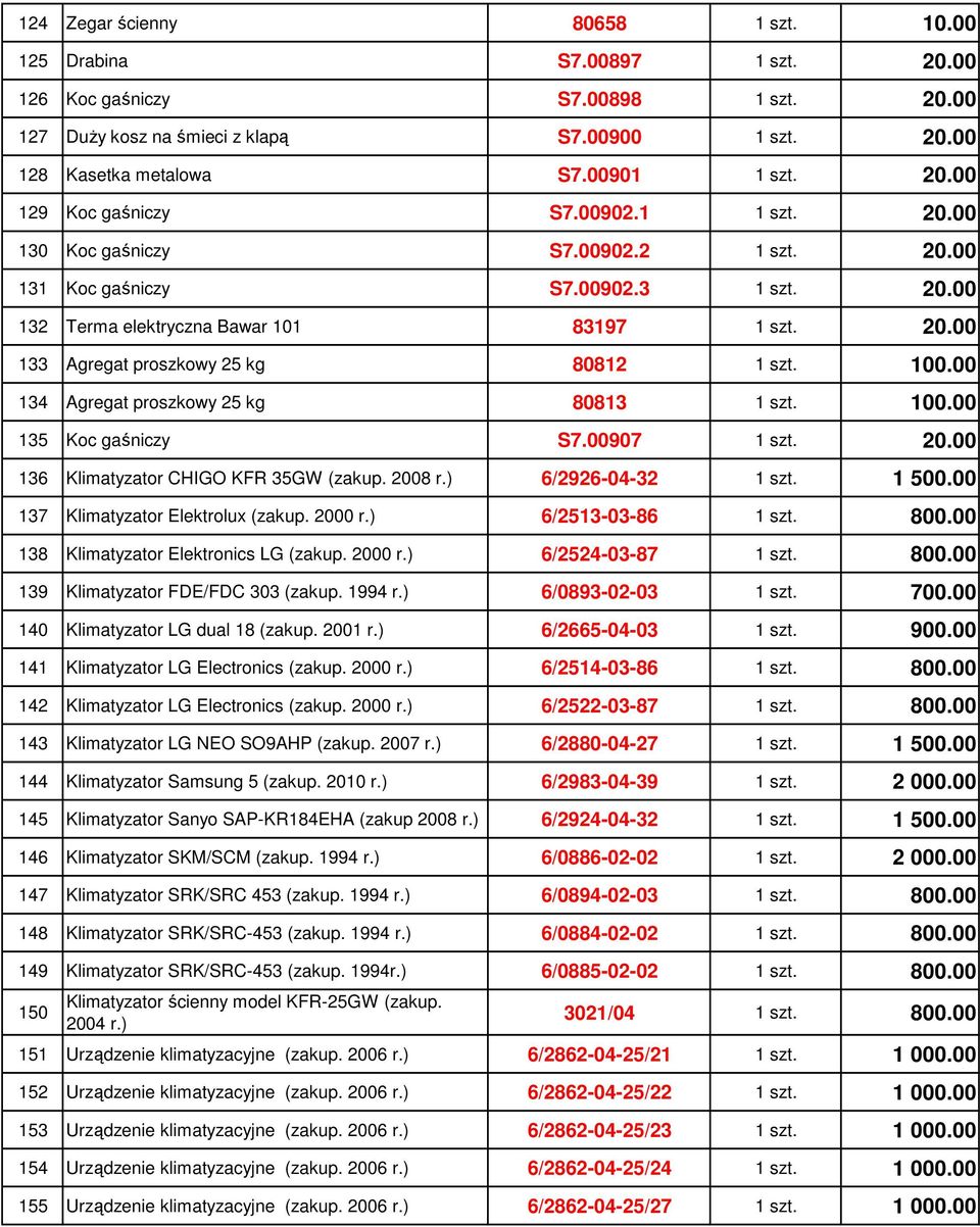 100.00 134 Agregat proszkowy 25 kg 80813 1 szt. 100.00 135 Koc gaśniczy S7.00907 1 szt. 20.00 136 Klimatyzator CHIGO KFR 35GW (zakup. 2008 r.) 6/2926-04-32 1 szt. 1 500.