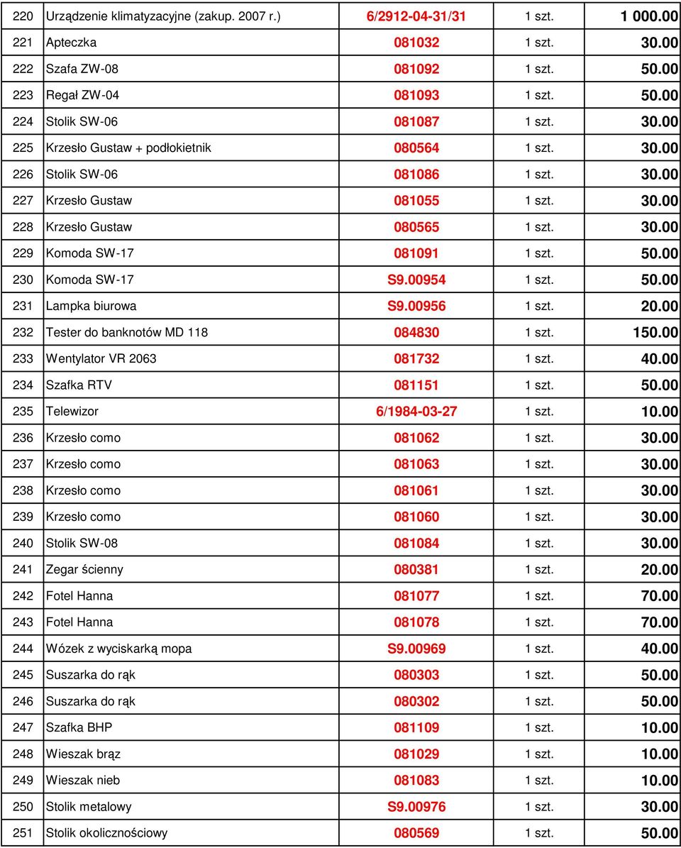 50.00 230 Komoda SW-17 S9.00954 1 szt. 50.00 231 Lampka biurowa S9.00956 1 szt. 20.00 232 Tester do banknotów MD 118 084830 1 szt. 150.00 233 Wentylator VR 2063 081732 1 szt. 40.