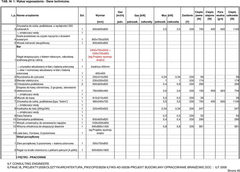 projektu wystroju wnętrz] + umywalka wbudowana w blat z baterią sztorcową 1 średnica 400mm + zlew 1-komorowy wbudowany w blat z baterią sztorcową 1 400x400 2 Wyciskarka do cytrusów 1 220x310x350 0,34