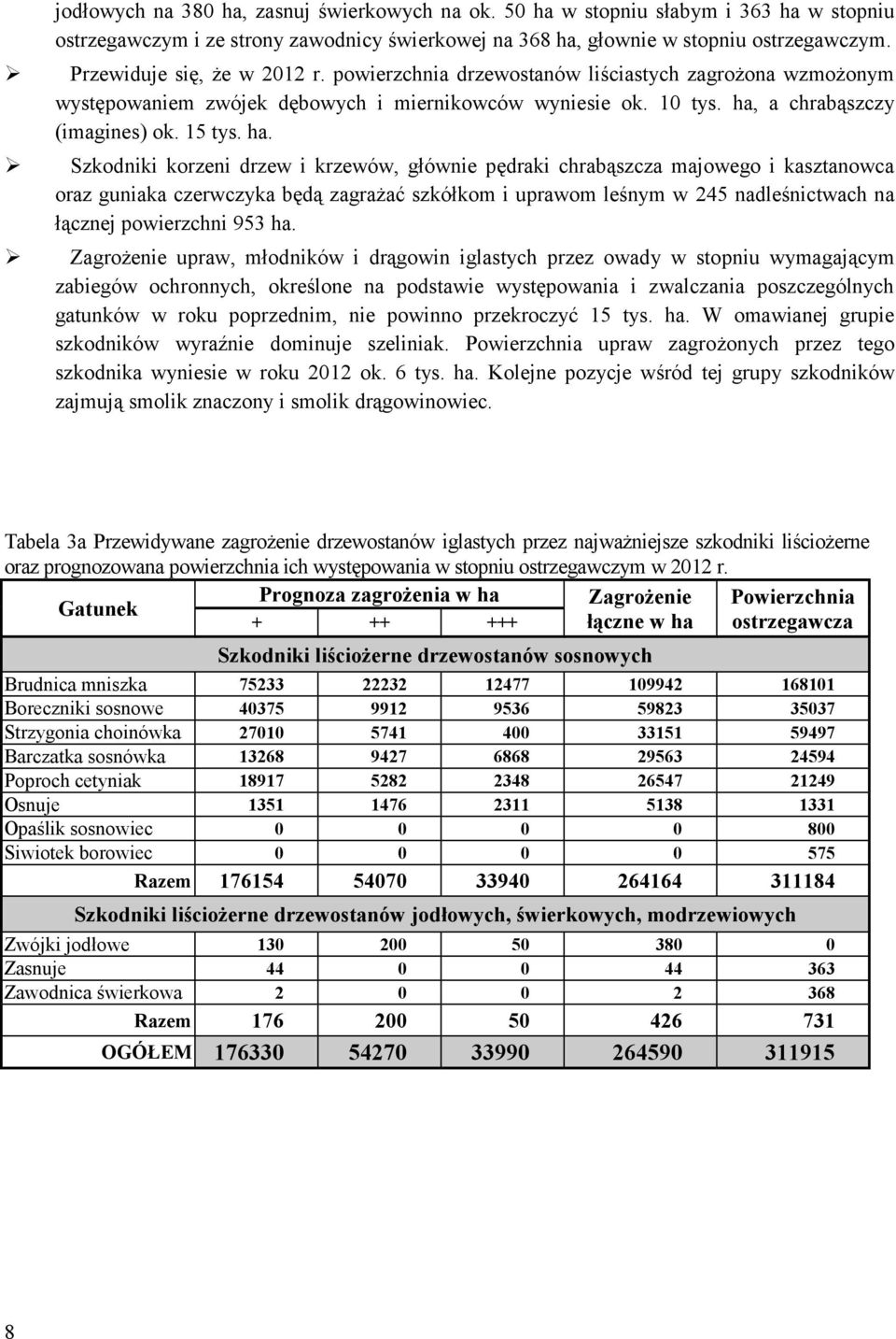 a chrabąszczy (imagines) ok. 15 tys. ha.