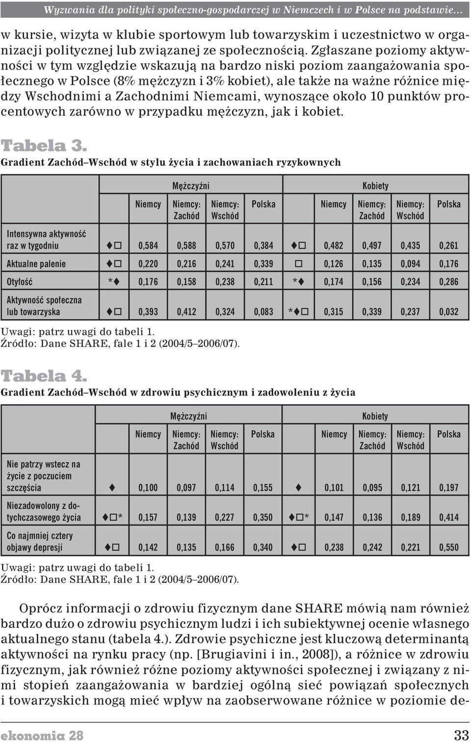 Zg³aszane poziomy aktywnoœci w tym wzglêdzie wskazuj¹ na bardzo niski poziom zaanga owania spo- ³ecznego w Polsce (8% mê czyzn i 3% kobiet), ale tak e na wa ne ró nice miêdzy Wschodnimi a Zachodnimi