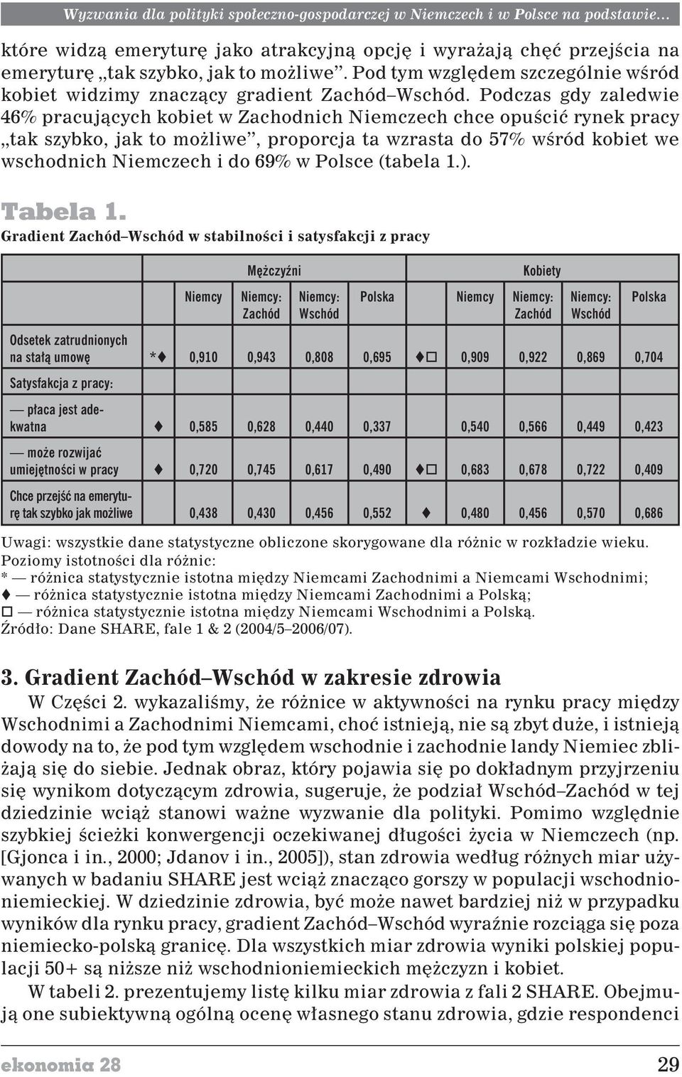 Podczas gdy zaledwie 46% pracuj¹cych kobiet w Zachodnich Niemczech chce opuœciæ rynek pracy tak szybko, jak to mo liwe, proporcja ta wzrasta do 57% wœród kobiet we wschodnich Niemczech i do 69% w