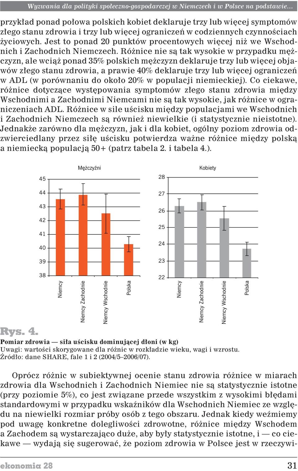 Ró nice nie s¹ tak wysokie w przypadku mê - czyzn, ale wci¹ ponad 35% polskich mê czyzn deklaruje trzy lub wiêcej objawów z³ego stanu zdrowia, a prawie 40% deklaruje trzy lub wiêcej ograniczeñ w ADL