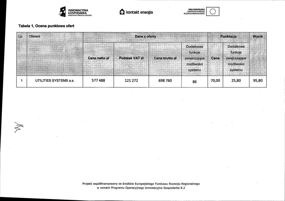 Oferent Dane z oferty Punktacja Wynik Dodatkowe Dodatkowe funkcje funkcje Cena netto zt