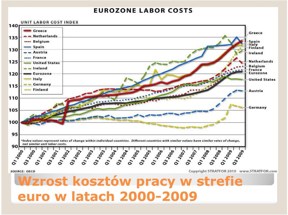 strefie euro w