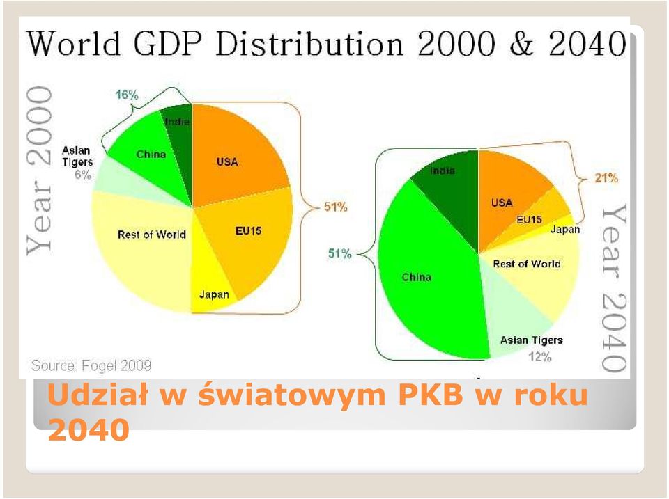 PKB w