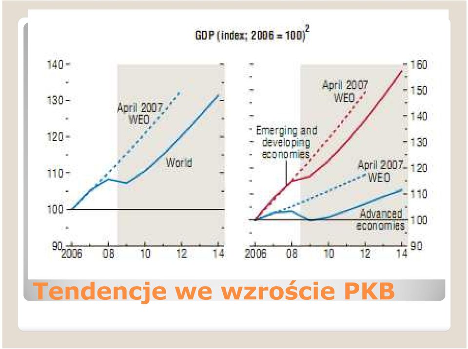 wzroście