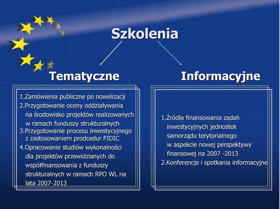 Przygotowanie procesu inwestycyjnego z zastosowaniem prodcedur FIDIC 4.