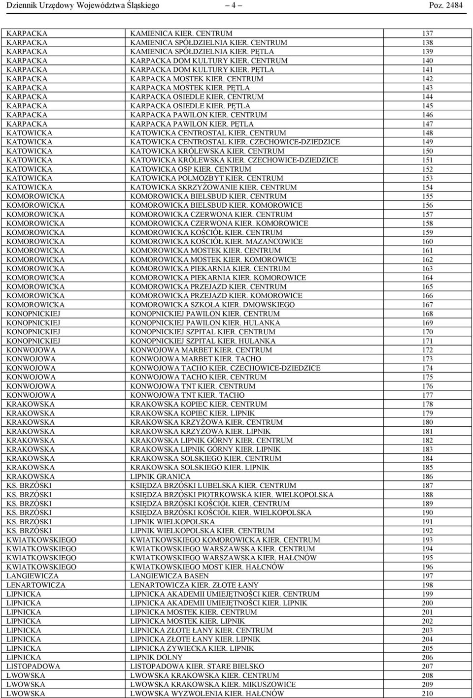 PĘTLA 143 KARPACKA KARPACKA OSIEDLE KIER. CENTRUM 144 KARPACKA KARPACKA OSIEDLE KIER. PĘTLA 145 KARPACKA KARPACKA PAWILON KIER. CENTRUM 146 KARPACKA KARPACKA PAWILON KIER.