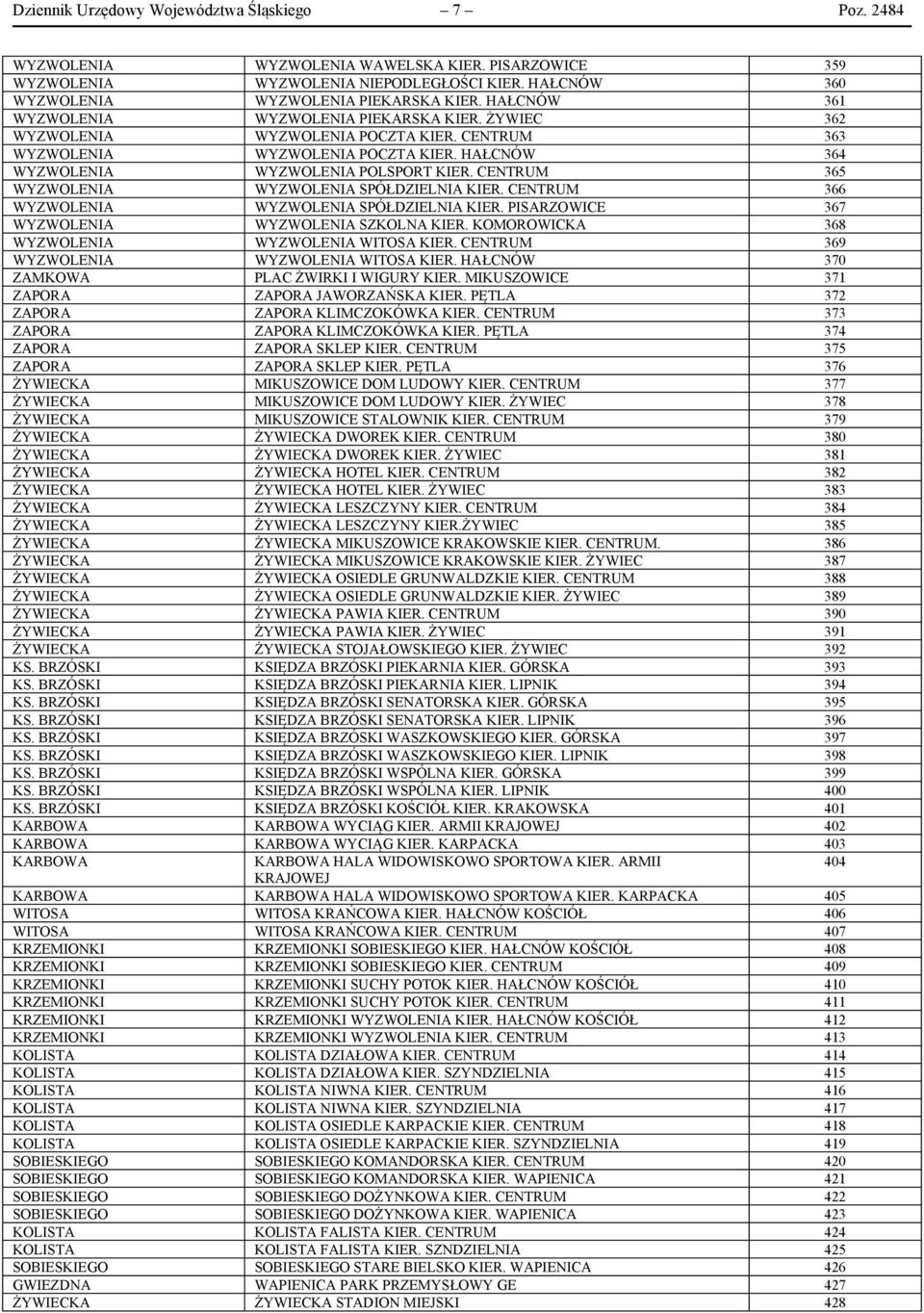 CENTRUM 365 WYZWOLENIA WYZWOLENIA SPÓŁDZIELNIA KIER. CENTRUM 366 WYZWOLENIA WYZWOLENIA SPÓŁDZIELNIA KIER. PISARZOWICE 367 WYZWOLENIA WYZWOLENIA SZKOLNA KIER.