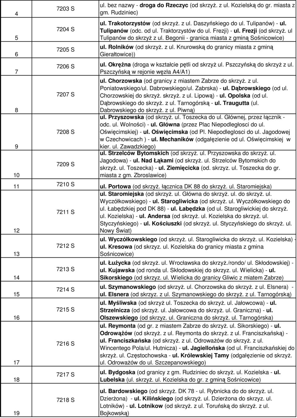 ul Tulipanów do skrzyż z ul. Begonii - granica miasta z gminą Sośnicowice) ul. Rolników (od skrzyż. z ul. Knurowską do granicy miasta z gminą Gierałtowice)) ul.