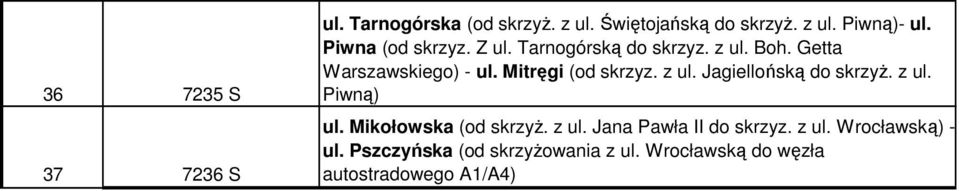 Mitręgi (od skrzyz. z ul. Jagiellońską do skrzyż. z ul. Piwną) ul. Mikołowska (od skrzyż. z ul. Jana Pawła II do skrzyz.